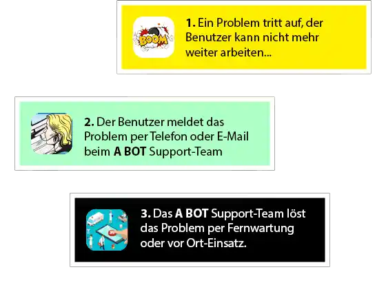 support-abluaf-a-bot